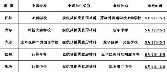 深圳2019年各区小一初一学位申请初审时间一览