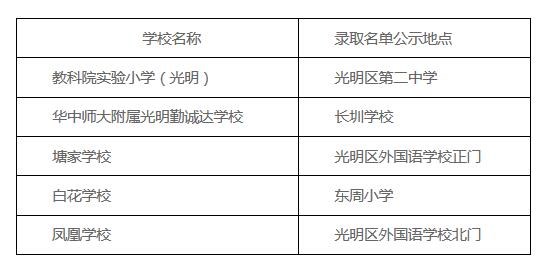 深圳光明区2019年义务教育阶段学校新生学位第一批录取情况