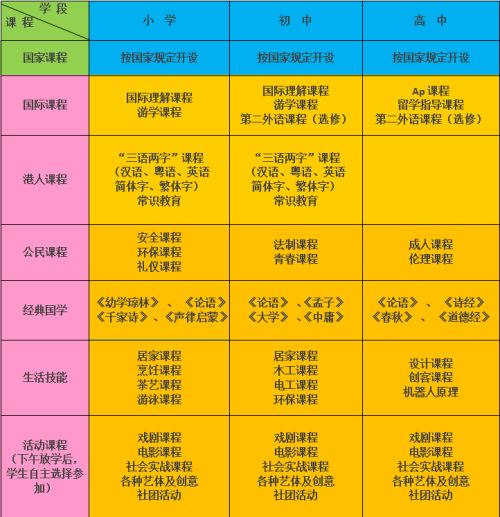 2019深圳珊蒂泉外国语学校中考录取分数线是多少