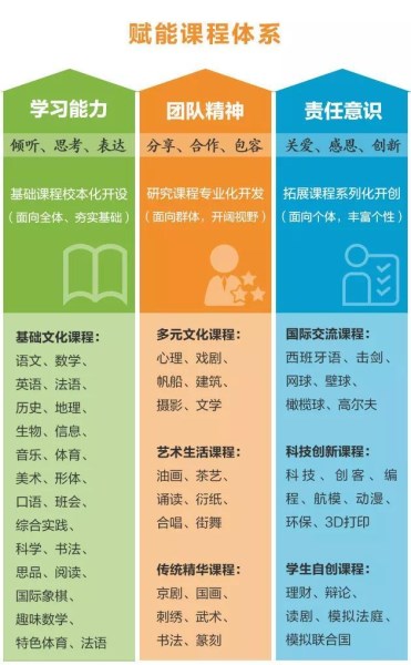 深圳外国语学校龙华校区学位划分是怎样 深外龙华校区学区房有哪些