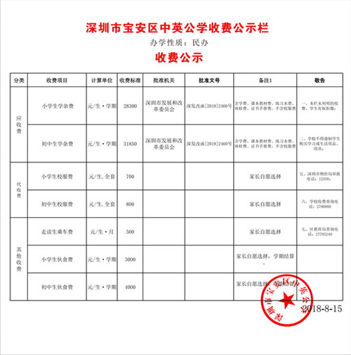 深圳重点初中学校排名是怎样 深圳初中学校排名前十名