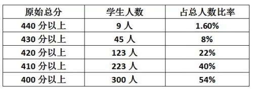 深圳翠园中学东晓校区学区划分是怎样