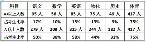 深圳翠园中学东晓校区学区划分是怎样