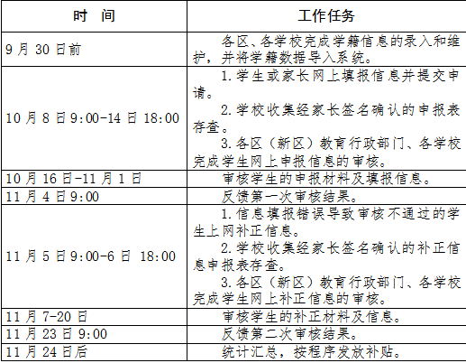 深圳秋季民办学校补贴于10月8日起开放申报