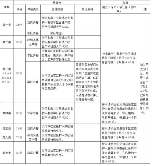 深圳学位申请材料有哪些 2020深圳学位申请所需材料介绍