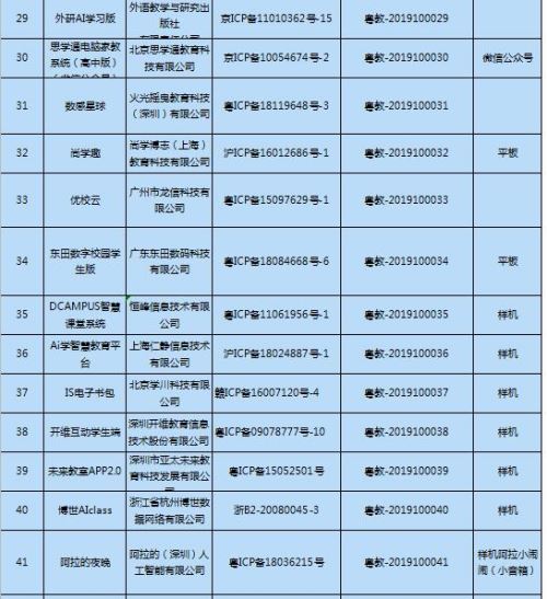广东发布第四批校园学习类APP白名单 这些APP可放心用