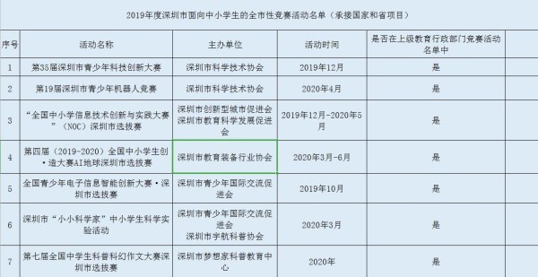 深圳面向中小学竞赛活动首批名单发布 竞赛成绩不与升学挂钩