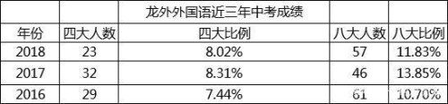 
深圳龙岗区外国语学校录取积分是多少

