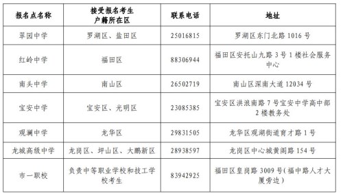 深圳发布2020年高考报名手册 网上预报名今日开始