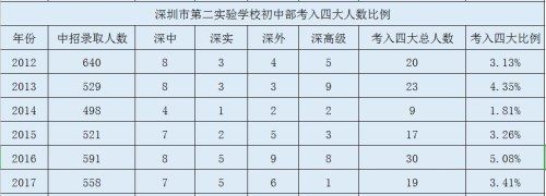 深圳市第二实验学校初中部怎么样 深圳第二实验学校初中部介绍