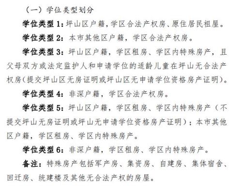 深圳学位申请非深户学区内有房属几类