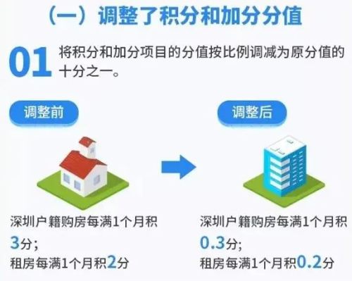 2020年深圳5区积分入学政策变化调整汇总