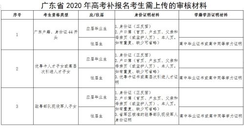 广东省高考补报名3月23日开始 报名采取电话和网络方式进行