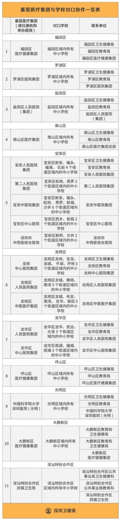 深圳感染新冠肺炎师生累计27人 密切接触学生者一律测核酸