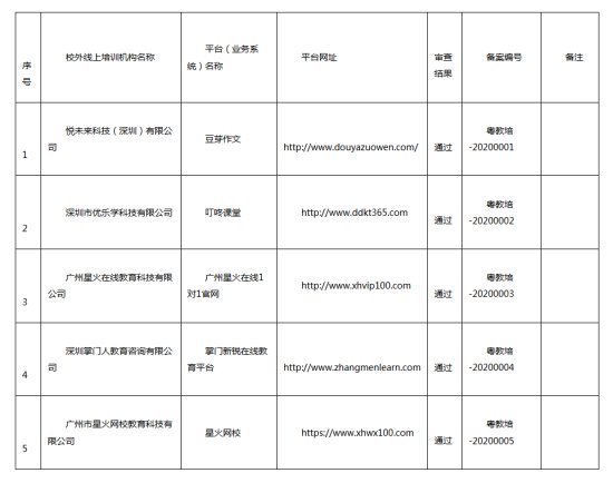 广东省发布第一批校外线上培训机构白名单