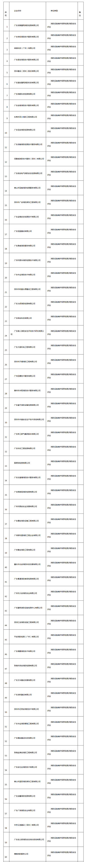 广东省发布第一批校外线上培训机构白名单