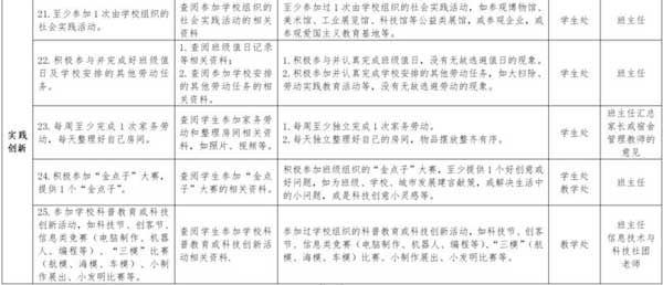 深圳教育局发布最新深圳初中生综评征求意见稿