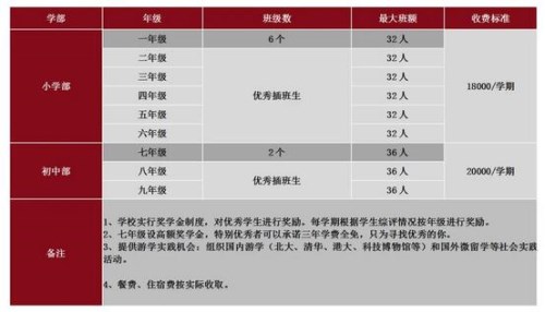 深圳市罗湖区诺思外语实验学校2020年秋季招生报名开始
