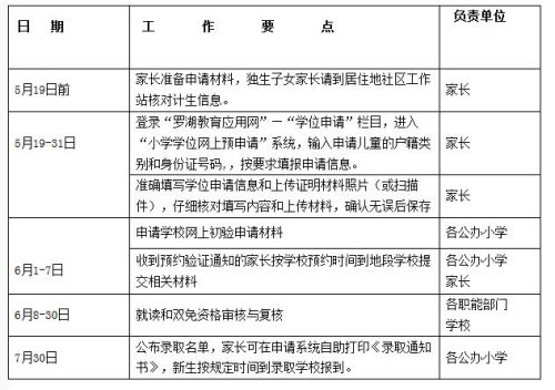 深圳罗湖区2020年小一学位申请指南