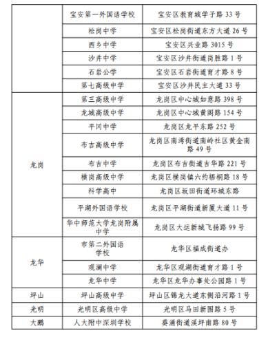 深圳高考英语听说考试将于5月30日开考 附全市考点安排