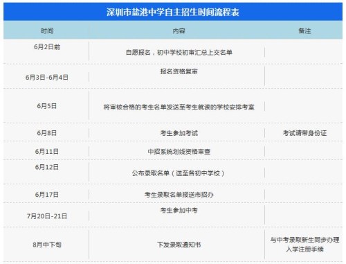 深圳市盐港中学2020年自主招生章程