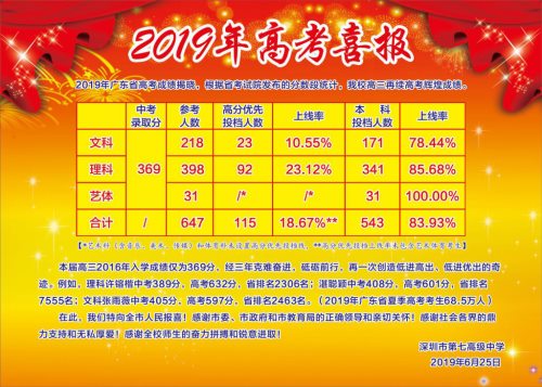 深圳市第七高级中学重本率多少