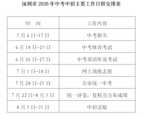 深圳2020年中考志愿填报7月1日开始 第一批可填10个志愿