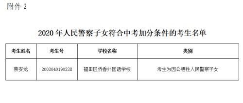深圳市2020年中考符合加分照顾条件考生名单公示