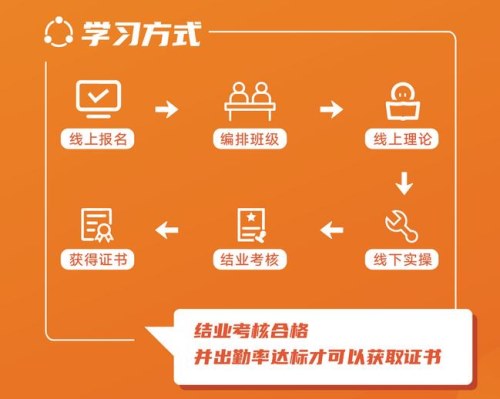 深圳总工会圆梦计划职业技能培训报名开启 1500个名额先到先得