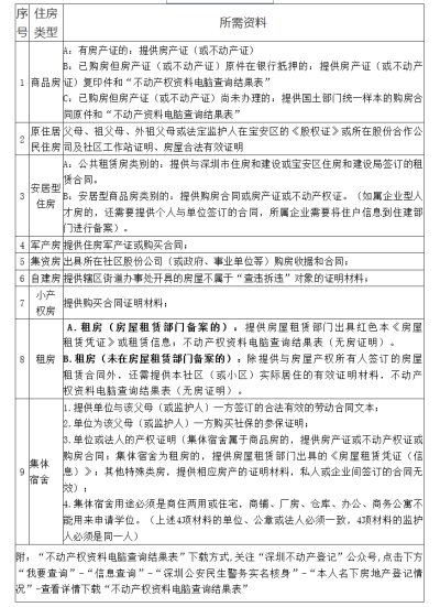 深圳市宝安区流塘阳光幼儿园2020年秋季新生报名资格初审通知 