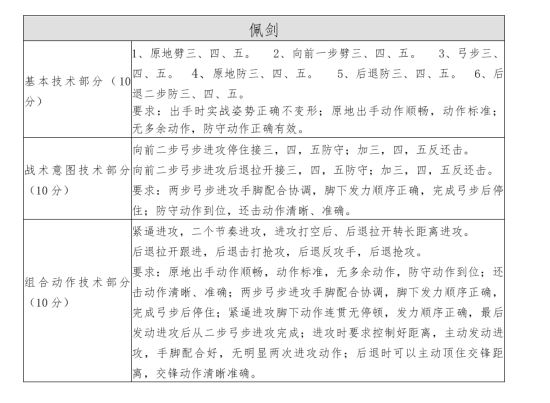2020年深圳外国语学校高中部二类自主招生简章