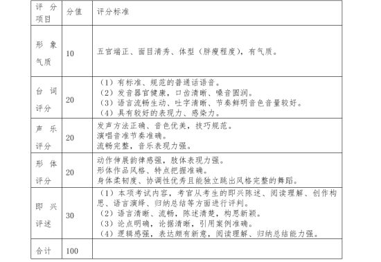 2020年深圳外国语学校高中部二类自主招生简章