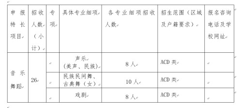 深圳外国语学校龙华高中部2020年二类自主招生简章