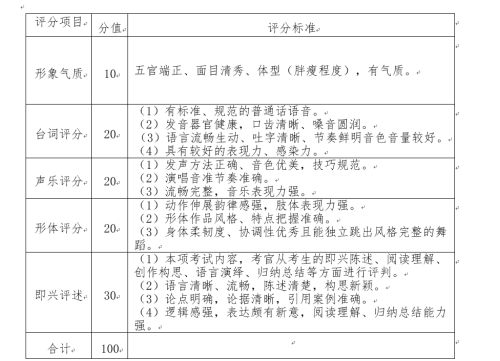 深圳外国语学校龙华高中部2020年二类自主招生简章