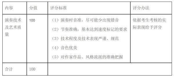 2020年深圳高级中学中心校区二类自主招生方案