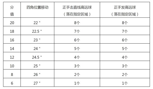 2020年深圳市第三高级中学二类自主招生简章