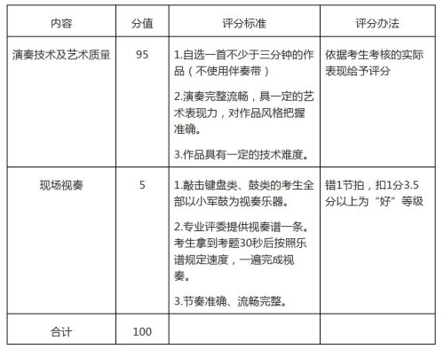2020年深圳市第三高级中学二类自主招生简章