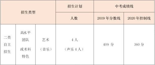 2020年深圳市龙城高级中学二类自主招生简章