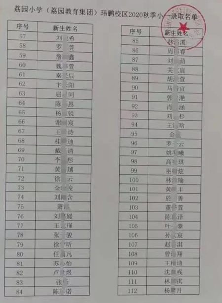 2020年福田区小一录取结果公布 附部分学校录取名单及分数线