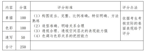 2020年深圳市第二实验学校二类自主招生方案