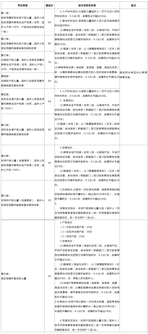 深圳市光明区公明民生幼儿园2020年秋季学期第二批招生简章