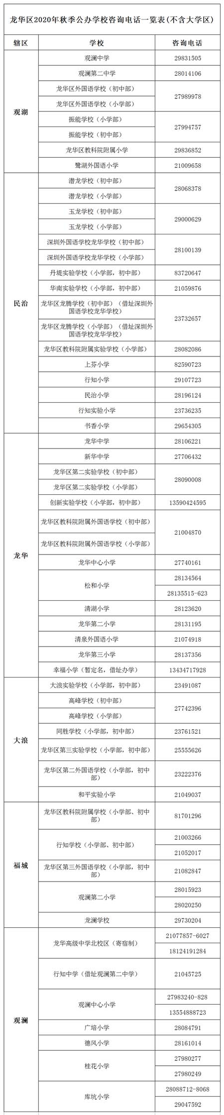 龙华区2020年小一初一新生录取名单今日公布 附查询方式