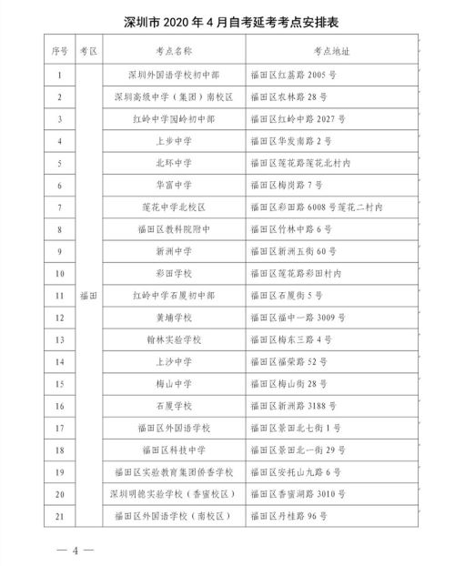 2020年4月自学考试延考深圳考点安排表
