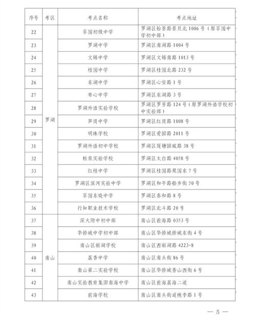 2020年4月自学考试延考深圳考点安排表