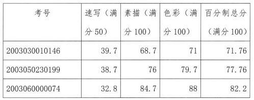 深圳光明中学2020年自主招生专项考核合格名单及合格线出炉