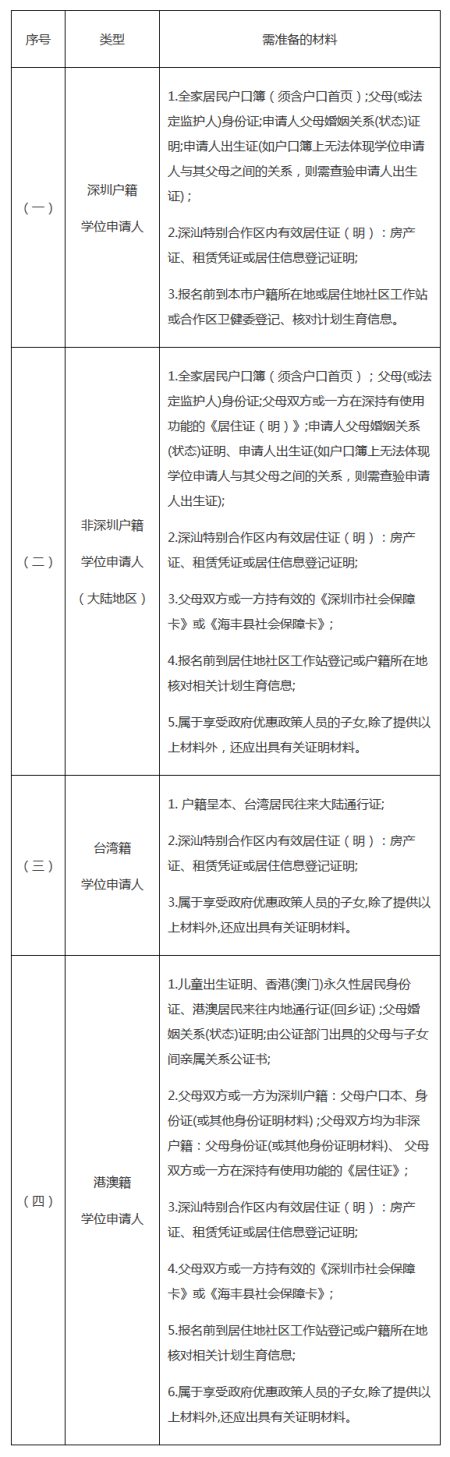 2020年深汕特别合作区义务教育阶段公办学校秋季学位申请指南