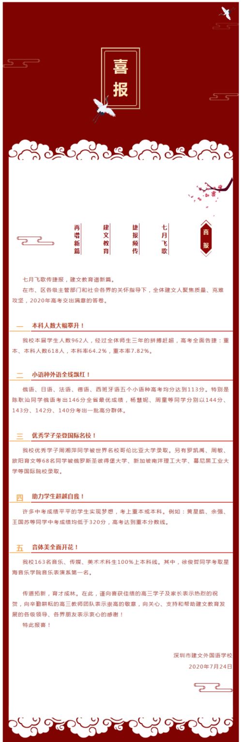深圳市建文外国语学校2020年高考成绩