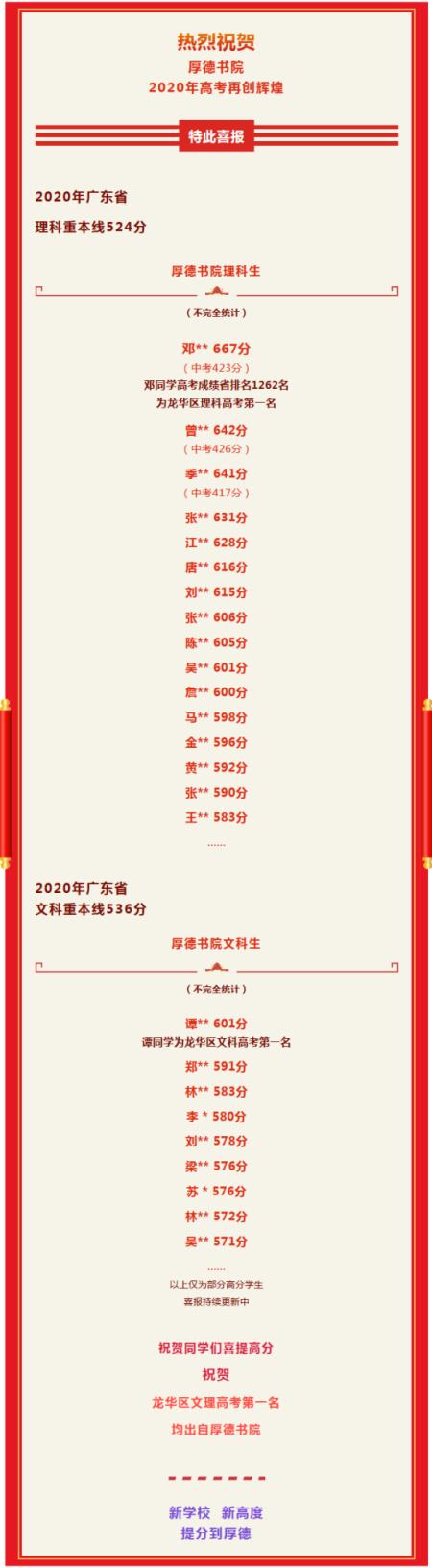 深圳市厚德书院2020年高考成绩一览