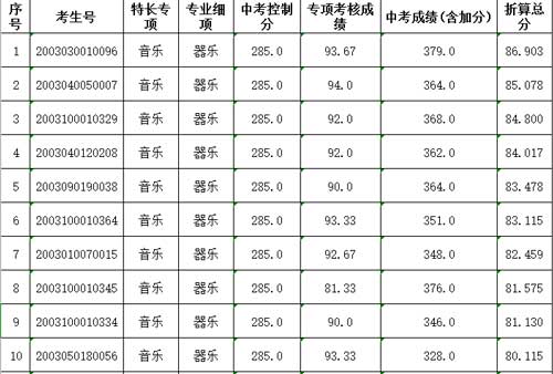 2020年深圳龙华中学自主招生二类拟录取名单