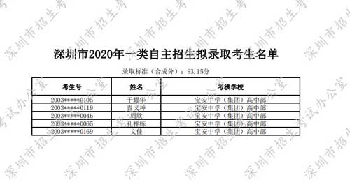 2020年深圳普通高中一类自主招生拟录取考生名单